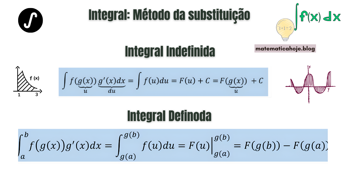 Integral - Método da Substituição