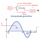 Integrais Definidas