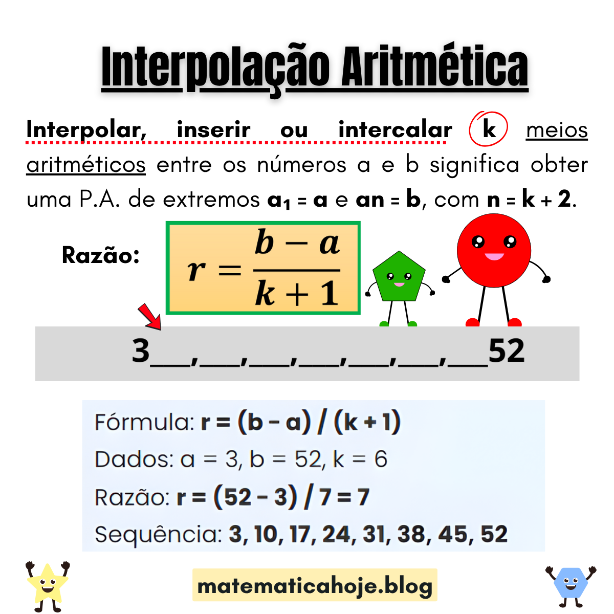 Interpolação aritmética: inserir k meios aritméticos entre a e b; razão r=(b−a)/(k+1); exemplo entre 3 e 52