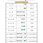 Intervalo e Desigualdade