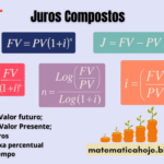 Juros Compostos