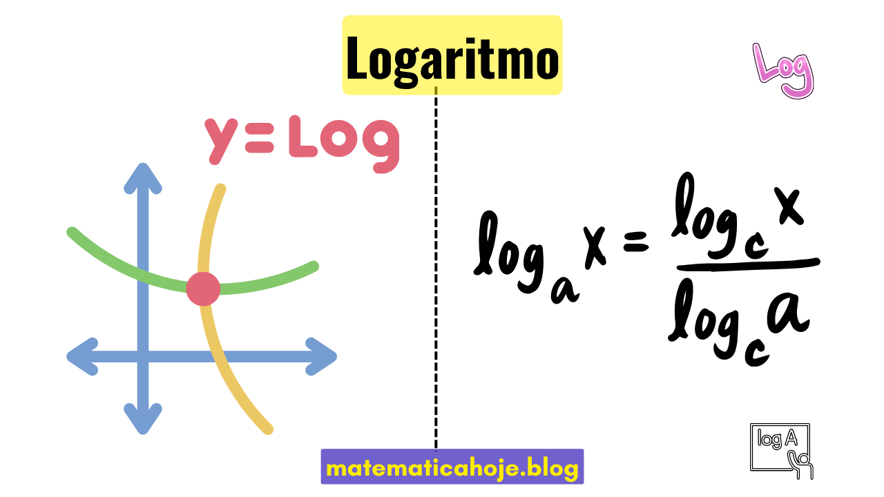 Definição e propriedades dos logaritmos