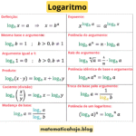 Logaritmo — Definição, Propriedades e Exemplos Resolvidos