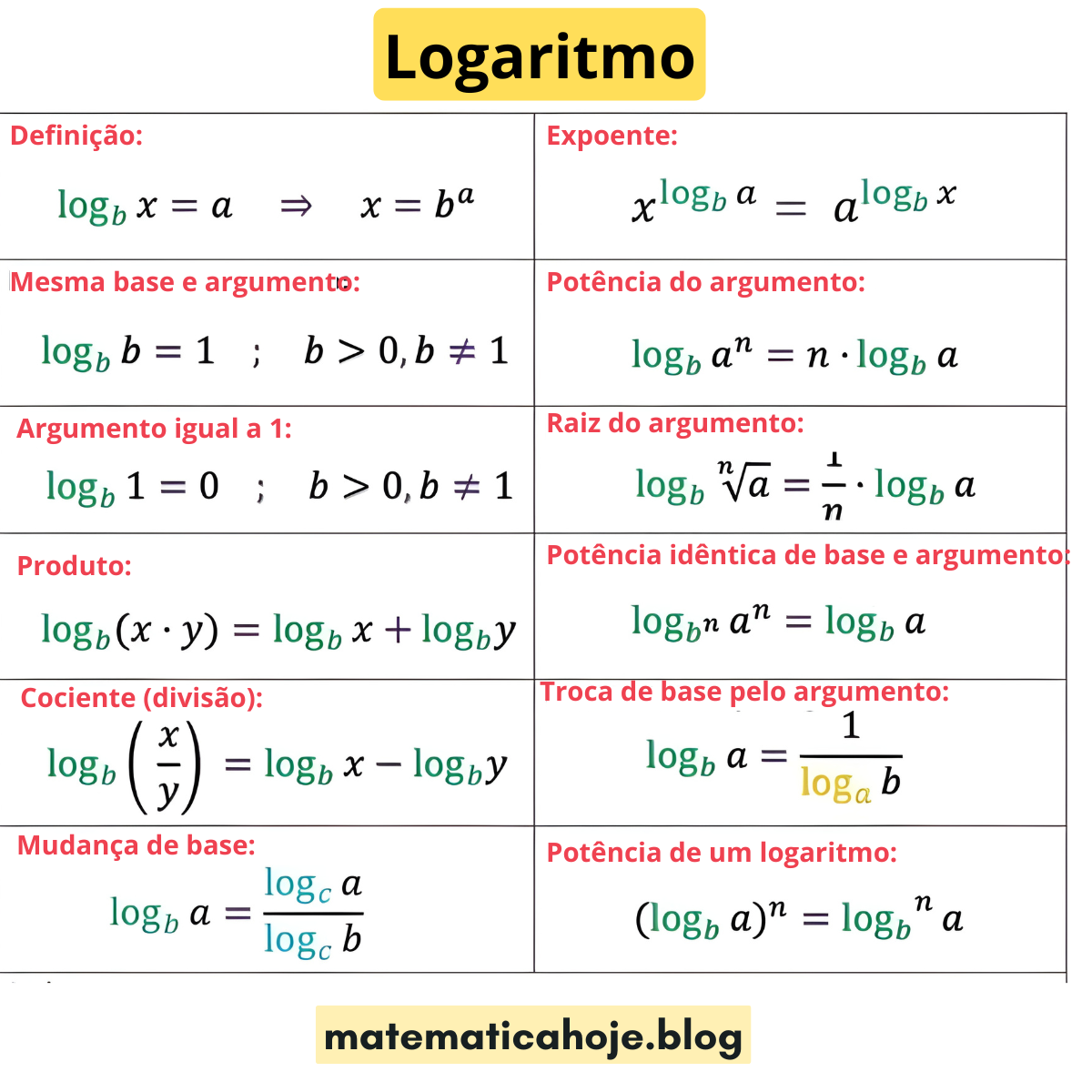 Propriedades e fórmulas dos logaritmos