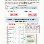Método Gráfico para Sistemas de Equações
