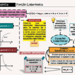 Mapa Mental da Função Logarítmica