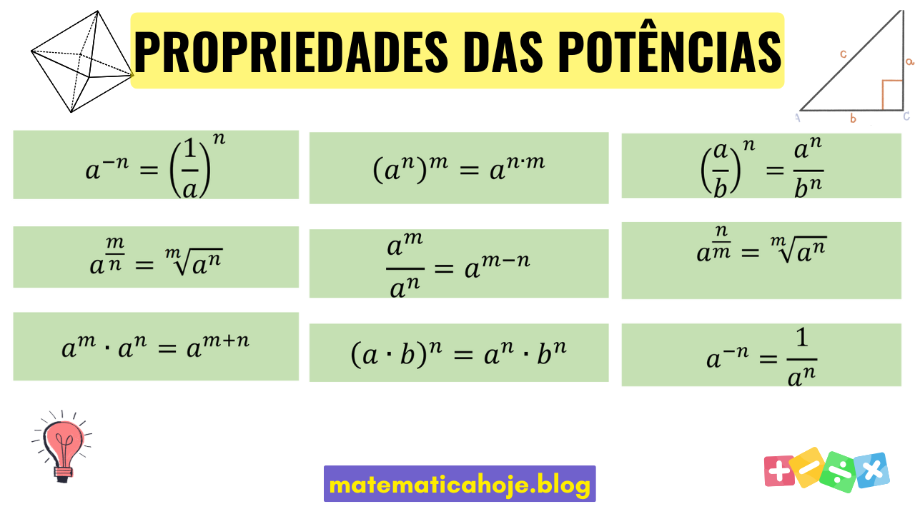 Propriedades das Potências