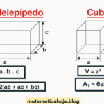 Paralelepípedo e Cubo — Volume e Área Tota