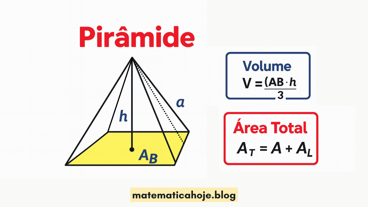 Pirâmide de base quadrada — V = (A_B·h)/3, A_T = A + A_L