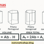 Prismas: Volume e Área Total