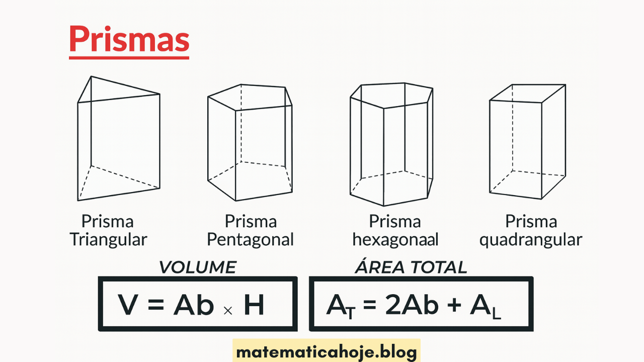 Prismas - Volume e Área Total