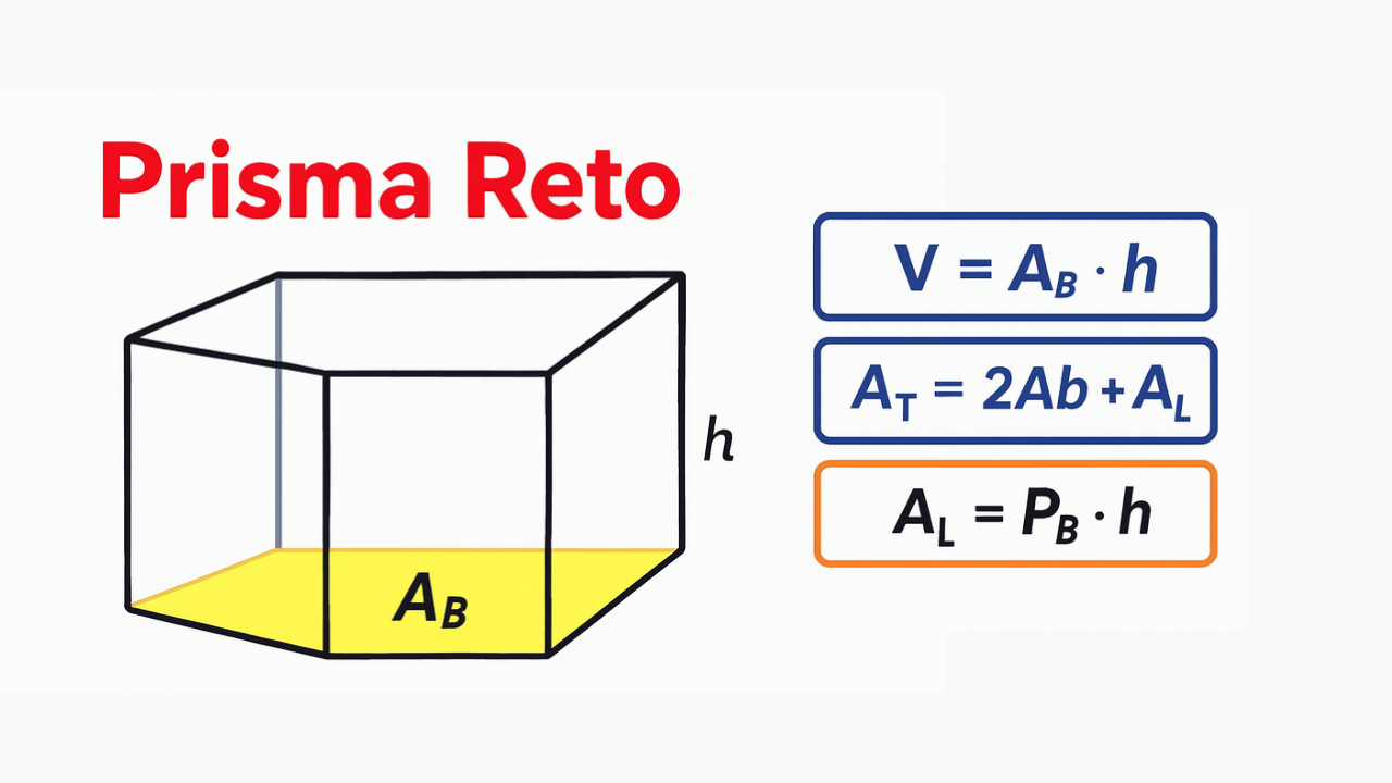 Prisma Reto — V = A_B·h, A_T = 2A_B + A_L, A_L = P_B·h