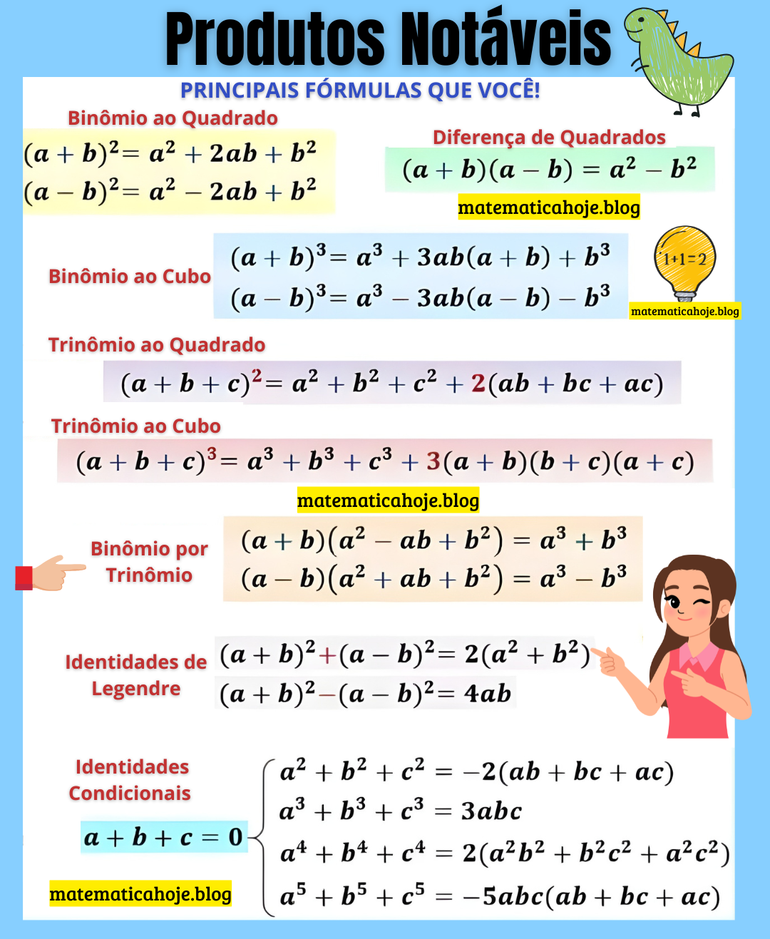 Produtos Notáveis - Matemática Hoje