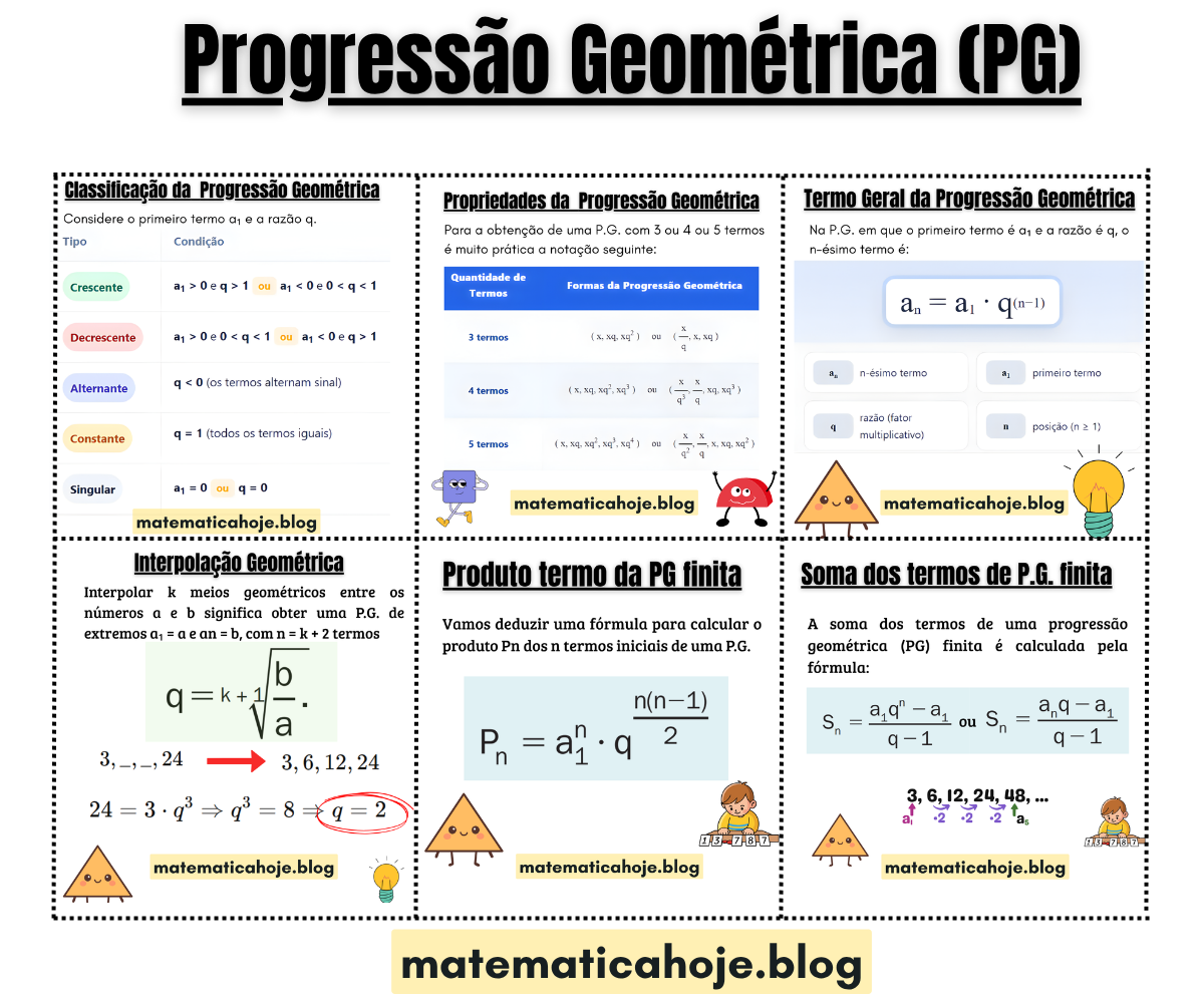 Guia de Progressão Geométrica: definição, classificação, propriedades, termo geral, interpolação, produto e soma