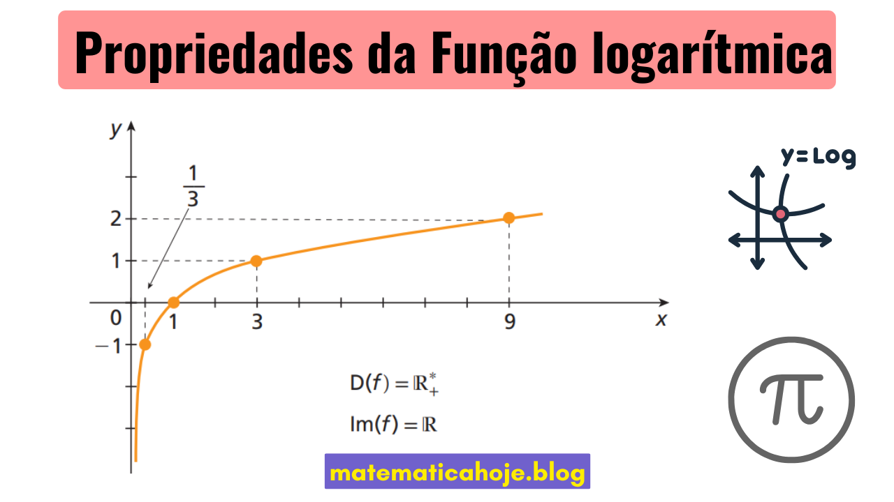 Propriedades da função logarítmica — gráfico, domínio e imagem