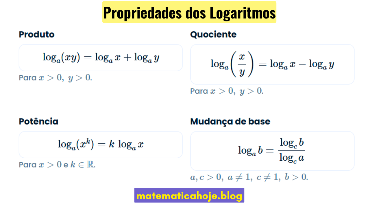 Mapa resumo das propriedades dos logaritmos