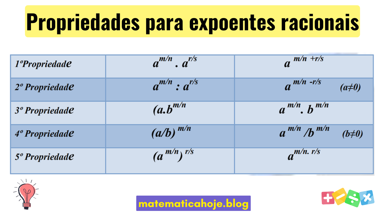 Propriedades para expoentes racionais