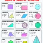 Quadro de Fórmulas – Geometria 