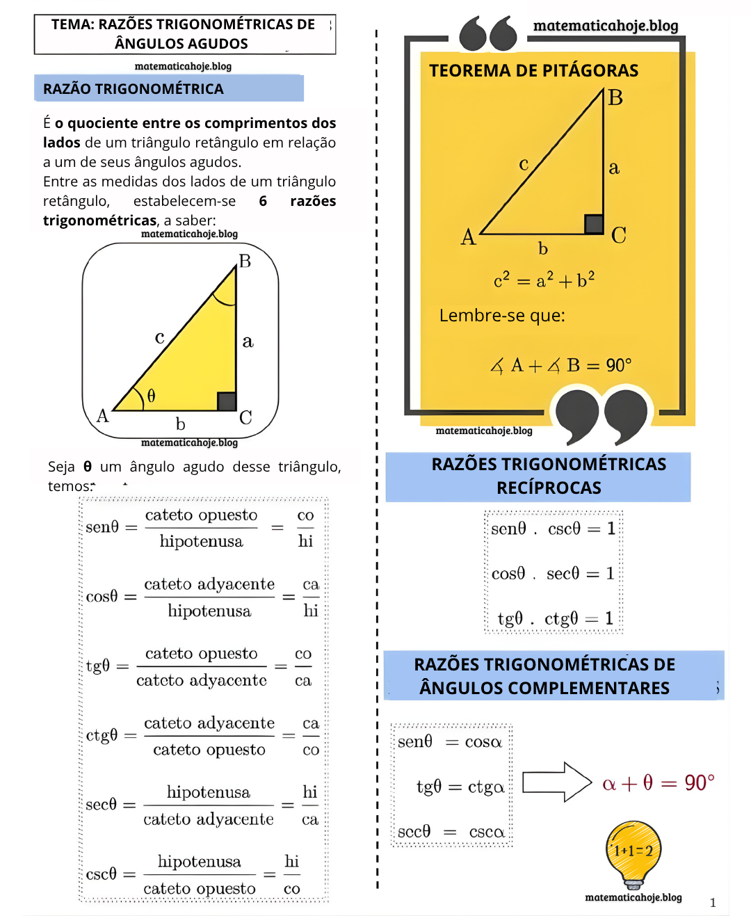 Infográfico: Razões trigonométricas de ângulos agudos