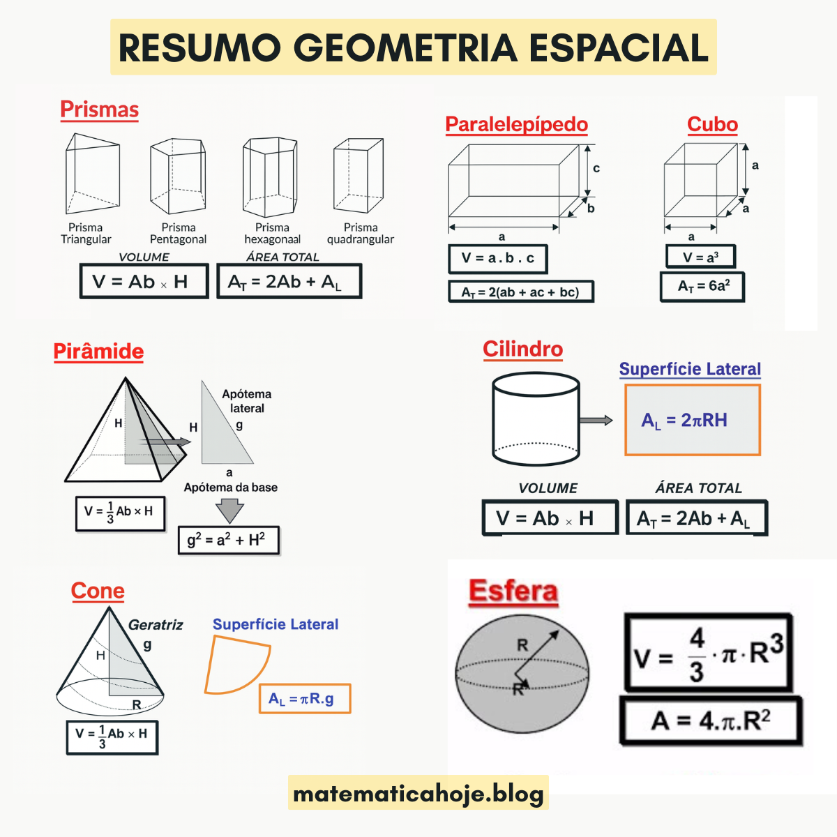 Resumo Geometria Espacial — sólidos, áreas e volumes