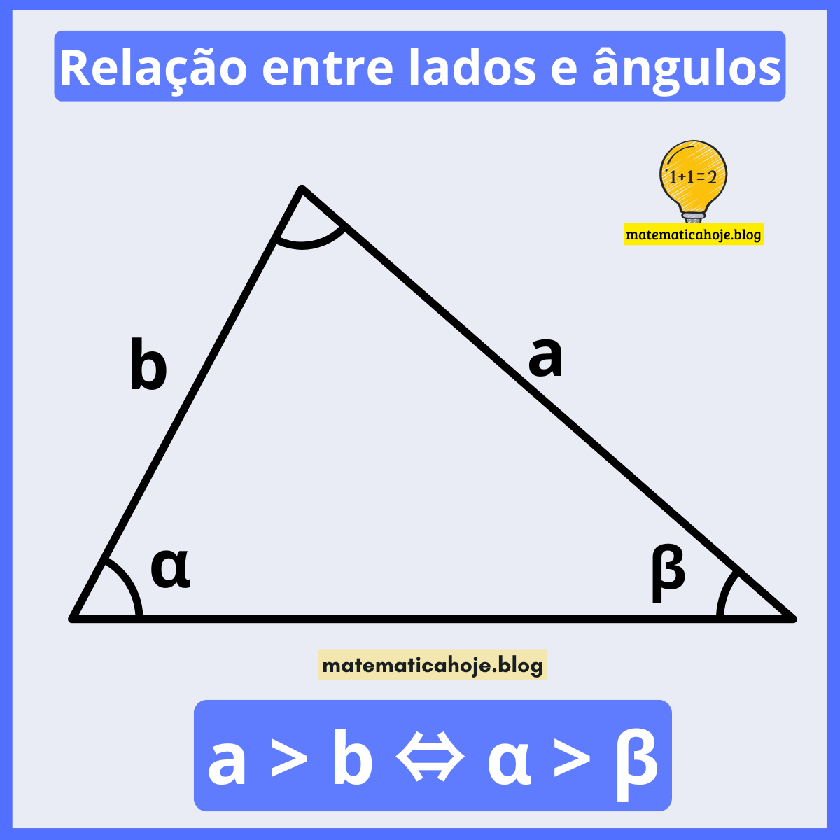 Relação entre lados e ângulos: a > b ⇔ α > β