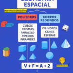 Geometria Espacial — Poliedros, Corpos Redondos e a Relação de Euler