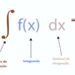 Introdução às Integrais