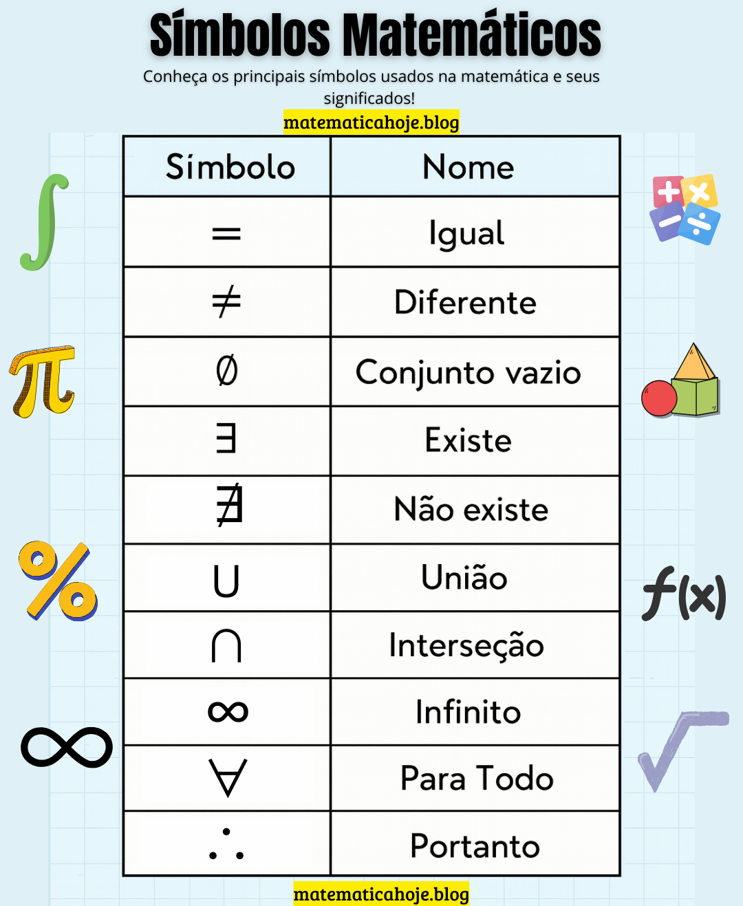 Símbolos Matemáticos e seus significados