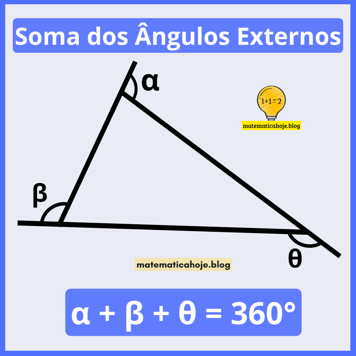 Triângulo com ângulos externos α, β e θ indicando que a soma é 360°