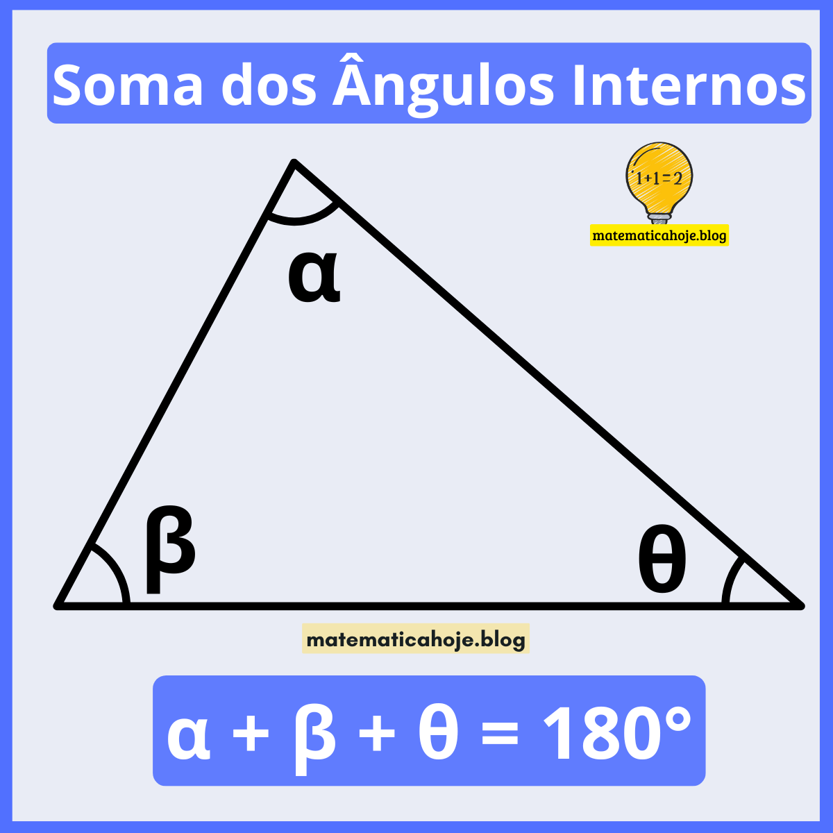 Ilustração: triângulo com ângulos α, β e θ e a igualdade α + β + θ = 180°