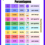 Tabela de Frações, Decimais e Porcentagens