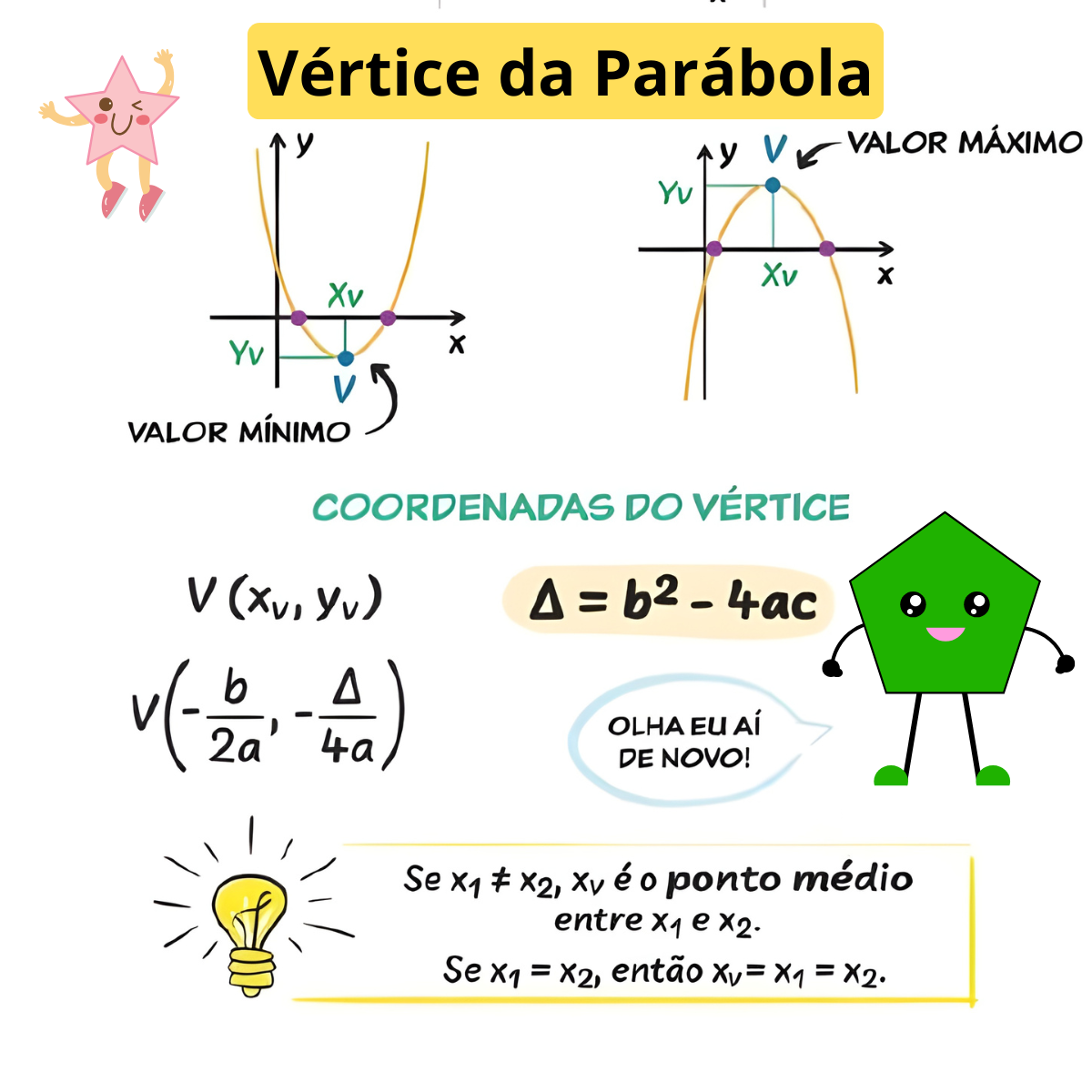 Vértice da parábola: valor máximo e mínimo, fórmulas e interpretação.