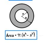 Área da coroa circular (anel)