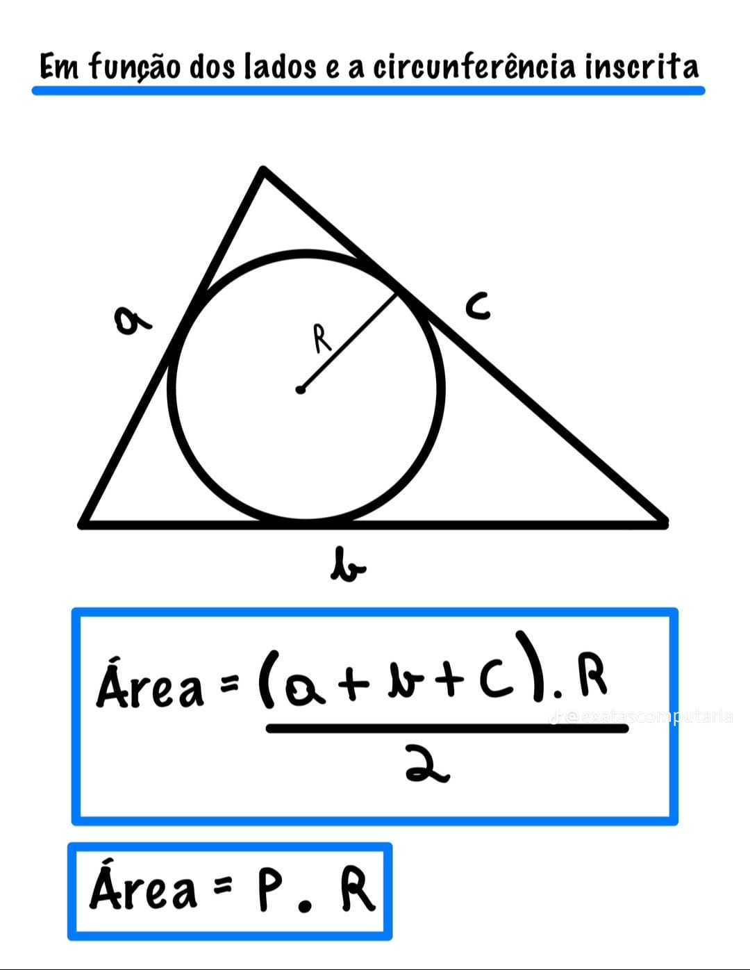 Triângulo com circunferência inscrita de raio r; fórmulas A = ((a+b+c)/2)·r e A = r·s