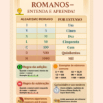 Como aprender algarismos romanos rapidamente?