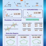 Ângulos: como resolver tudo sem errar no Enem?