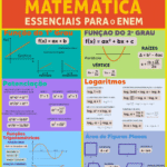 Quais são as 6 fórmulas de Matemática essenciais no ENEM?