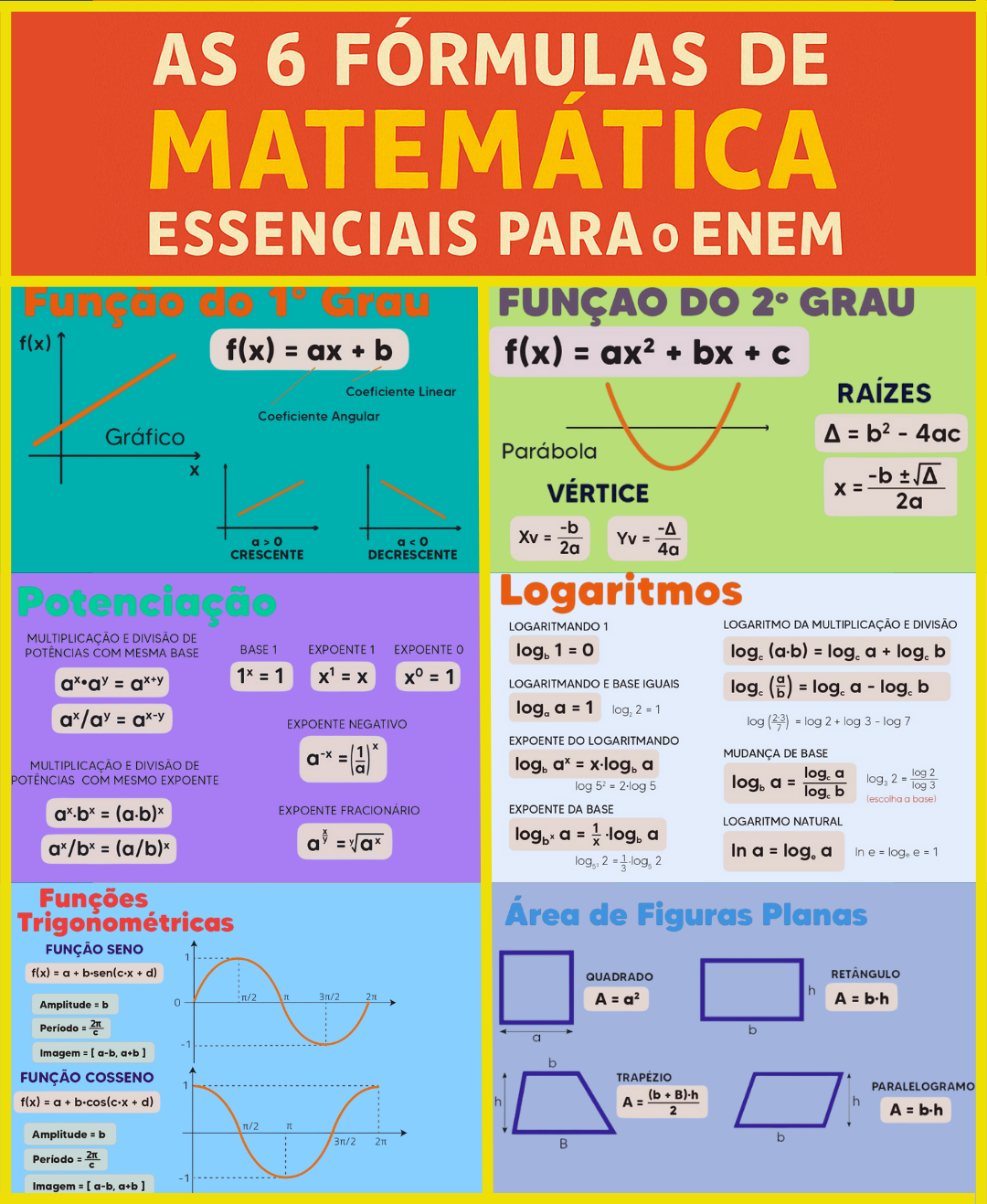 As 6 Fórmulas de Matemática Essenciais para o ENEM — infográfico resumido