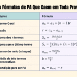 Quais são as fórmulas de PA que caem nas provas de matemática?