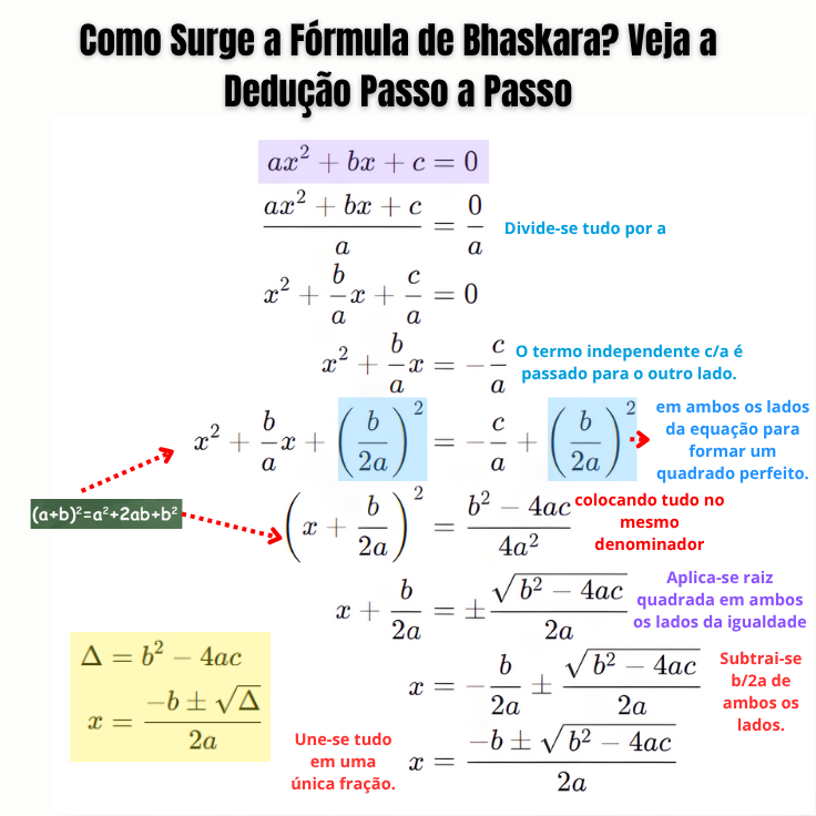 Como surge a Fórmula de Bhaskara