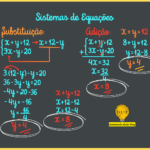 Como resolver sistemas de equações passo a passo sem erros?