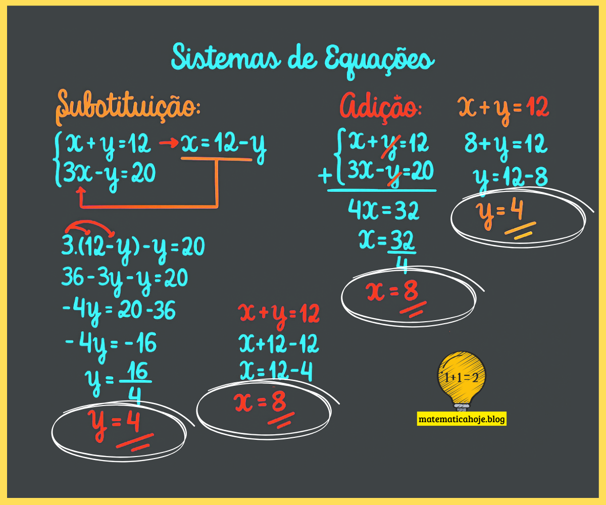 Sistemas de equações passo a passo - Matemática Hoje
