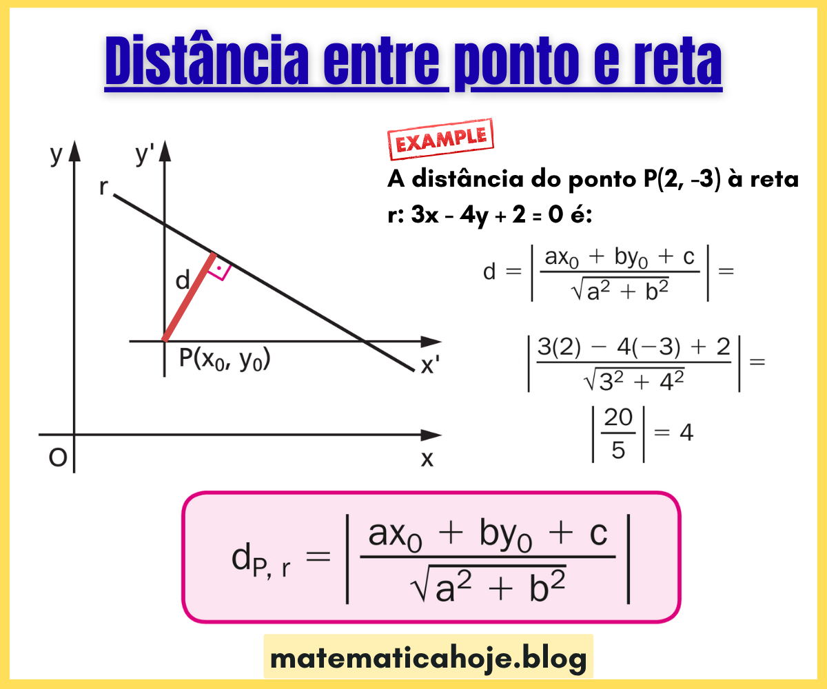 Fórmula da distância entre ponto e reta com exemplo resolvido
