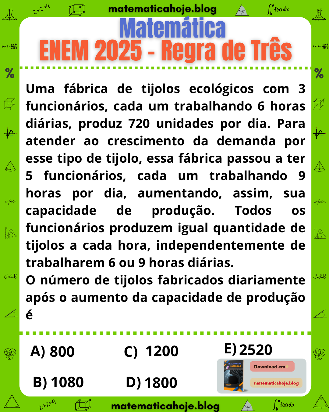Questão ENEM 2025 Regra de Três: Uma fábrica com 3 funcionários trabalhando 6 horas produz 720 tijolos por dia. Após aumento para 5 funcionários trabalhando 9 horas, qual será a nova produção diária? Alternativas: 800, 1080, 1200, 1800 e 2520.