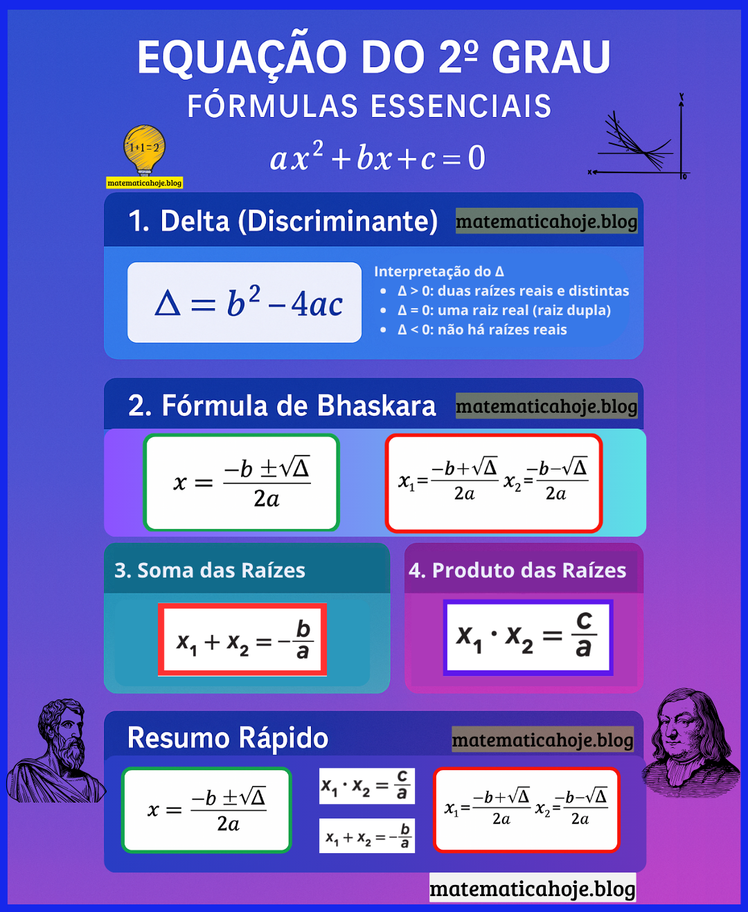 Fórmulas da equação do segundo grau
