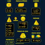 Quais são as principais fórmulas da Geometria Espacial?
