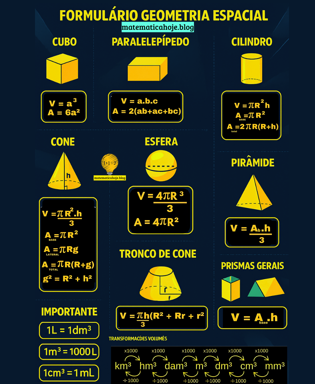 Fórmulas Geometria Espacial