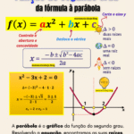 Função do Segundo Grau: da fórmula à parábola