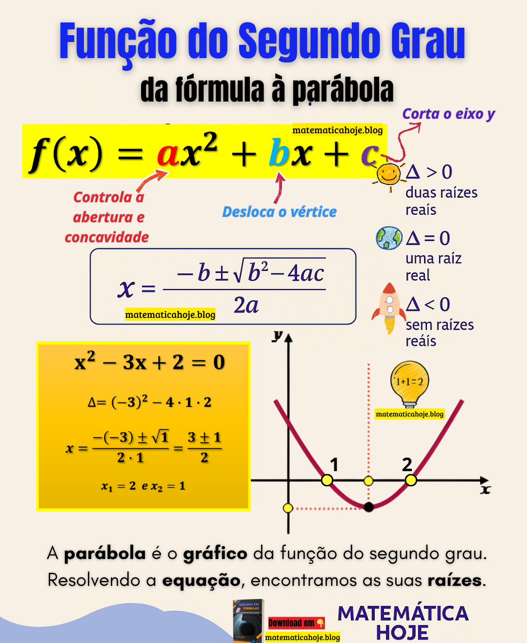 Função do Segundo Grau — da fórmula à parábola