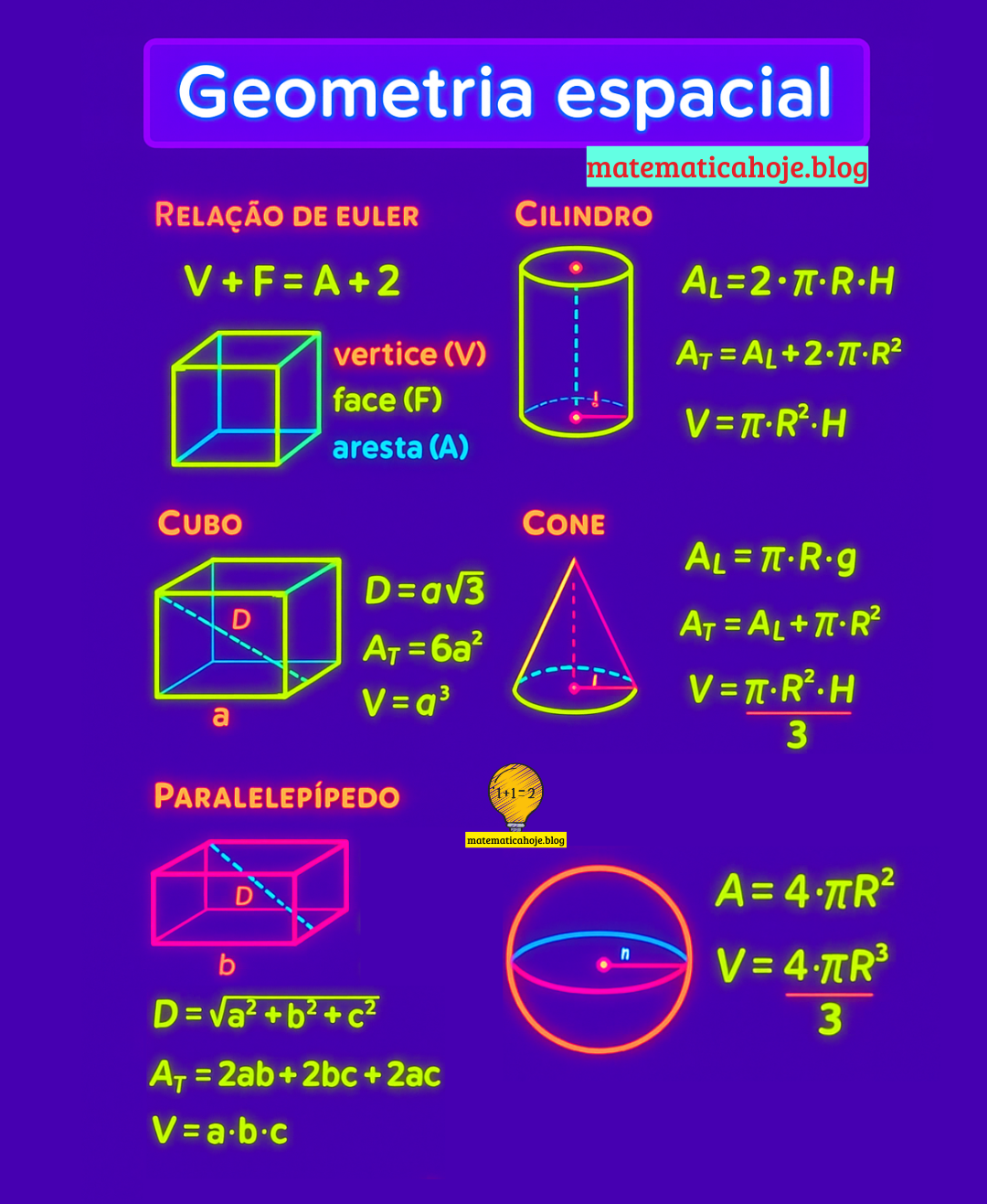 Fórmulas de Geometria Espacial